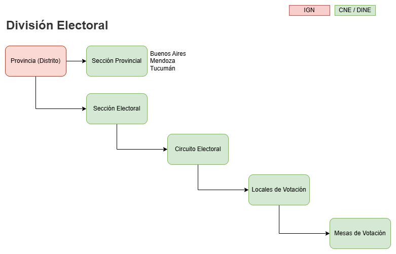 División electoral electoral