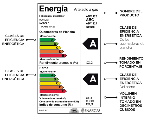 Etiqueta de Eficiencia Energética Horno y Hornallas