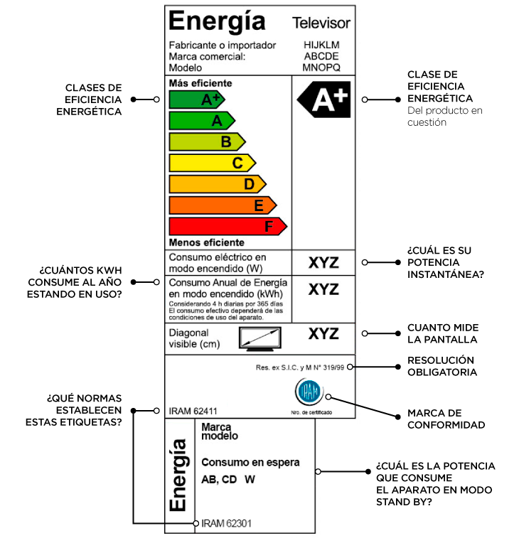 Etiqueta Televisor