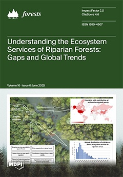 Bosques; Forests; Cambio de Uso de la Tierra; Land Use Change; Conservación de la Diversidad Biológica; Biodiversity Conservation; Pájaros; Birds; Región Chaqueña, Argentina