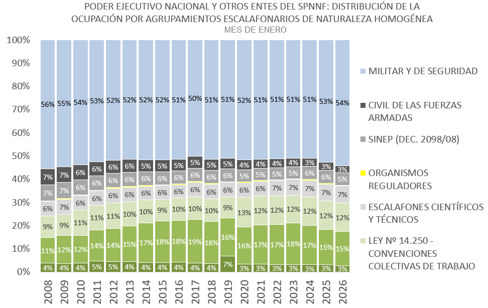 Gráfico