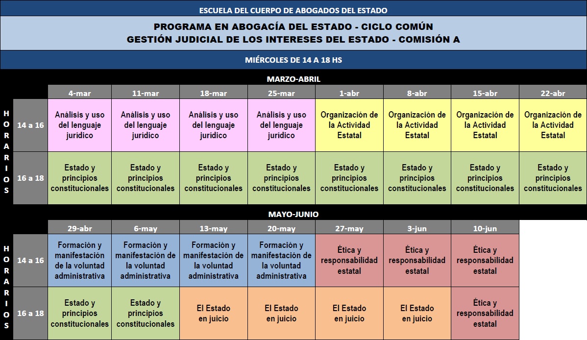 Cronograma Gestión Comisión A