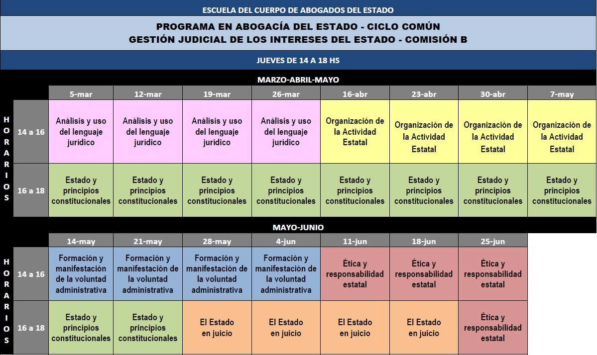 Cronograma Gestión Comisión B