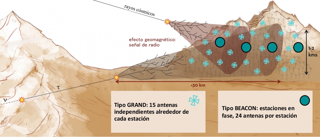 Esquema del proyecto.