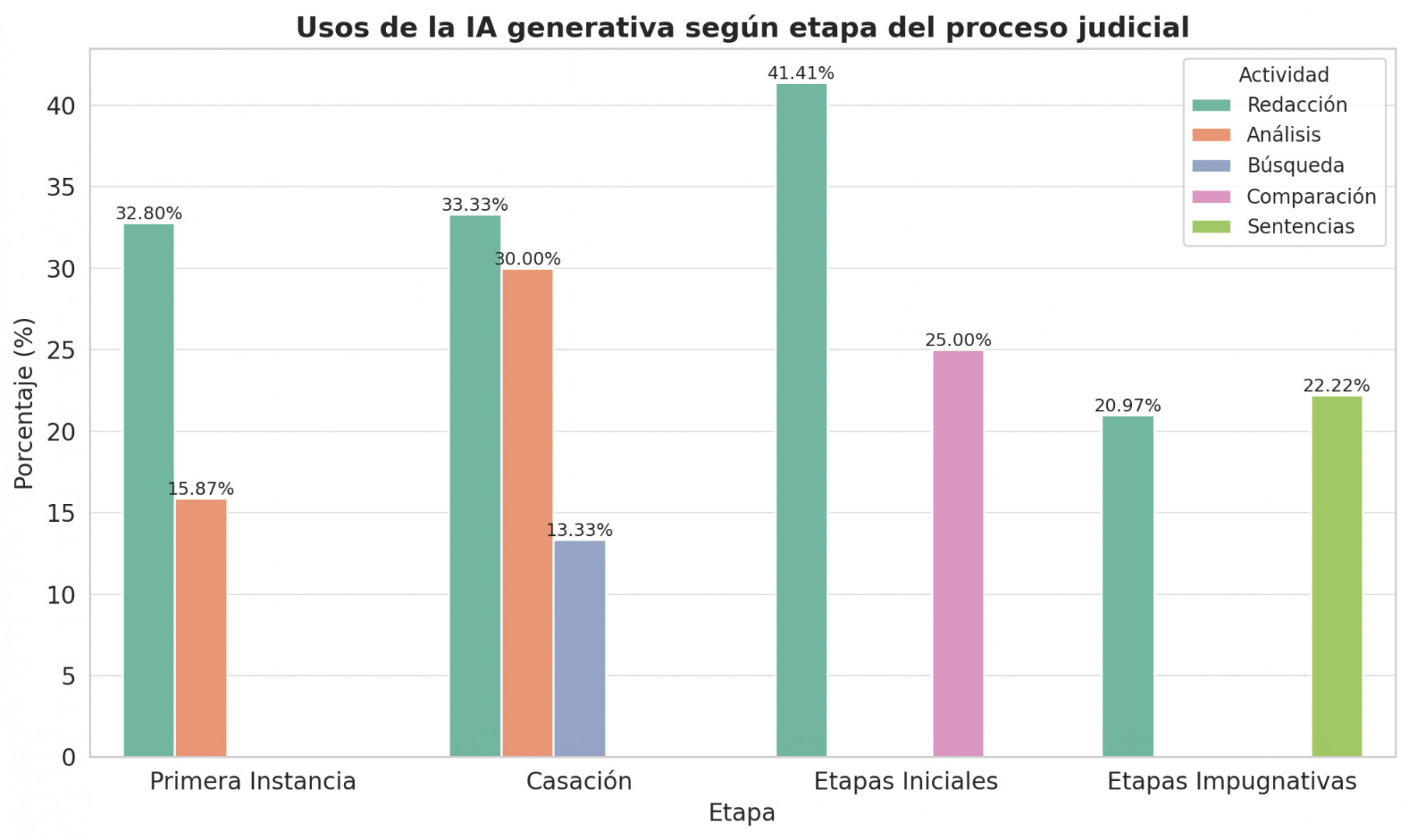 Inteligencia Artificial