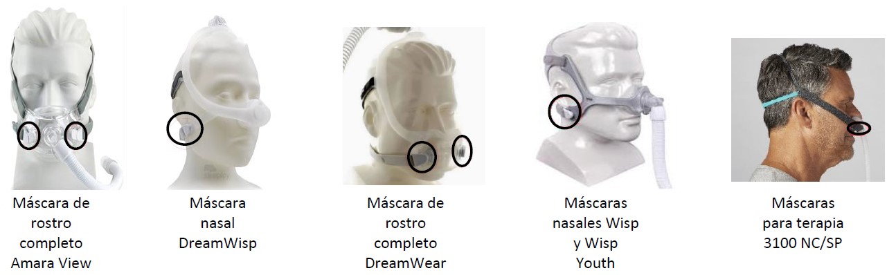 En esta imagen se observan cinco ejemplos de máscaras