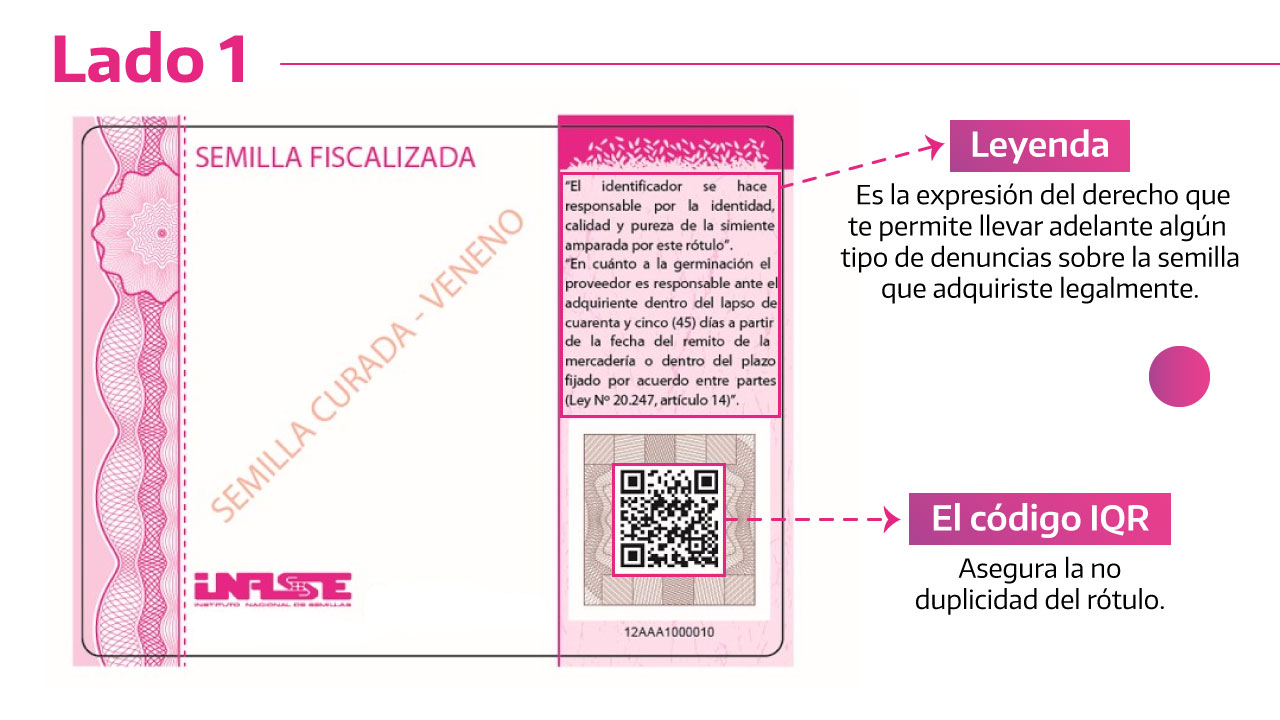 Particularidades del Rótulo IQR