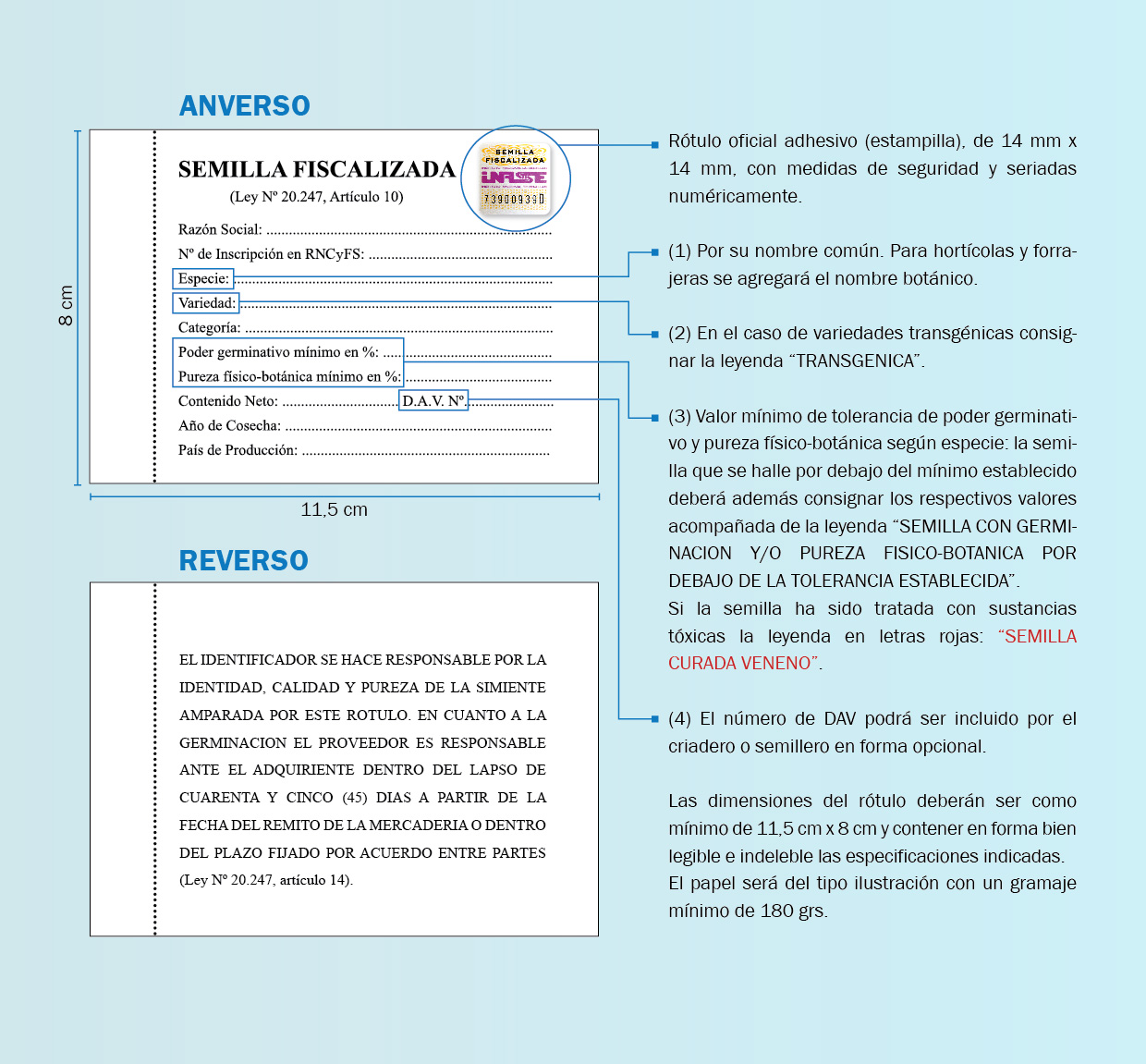 Rotulo para semilla fiscalizada