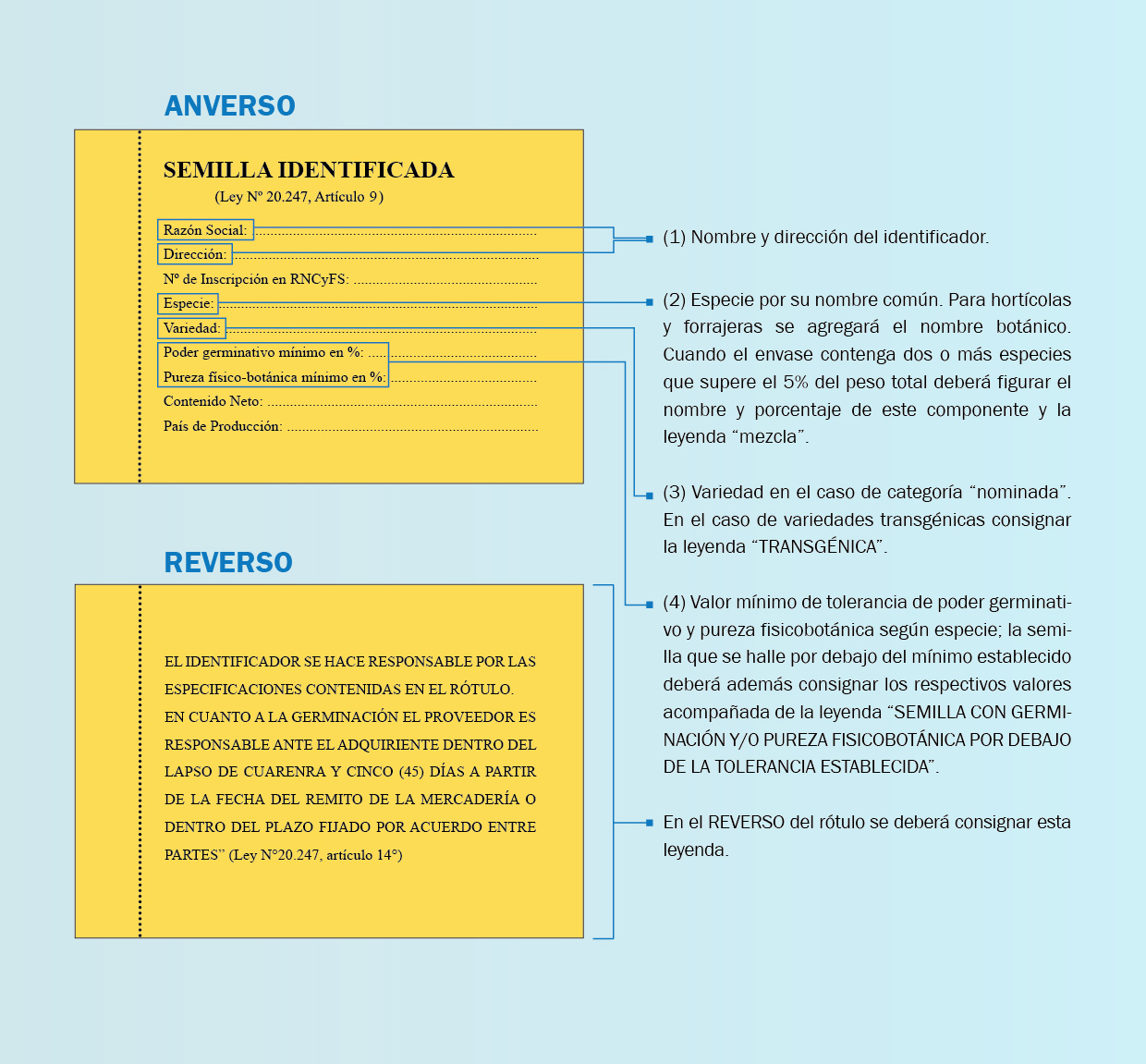 Rotulo para semilla identificada