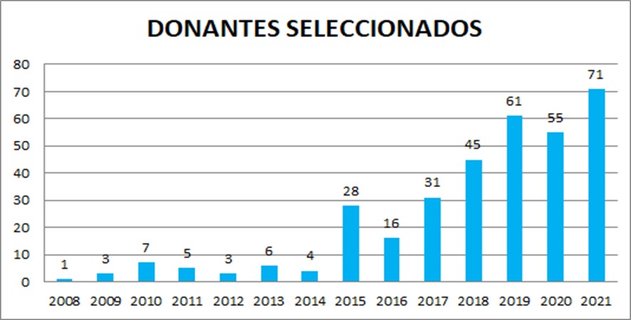 INCUCAI 31-3-2022