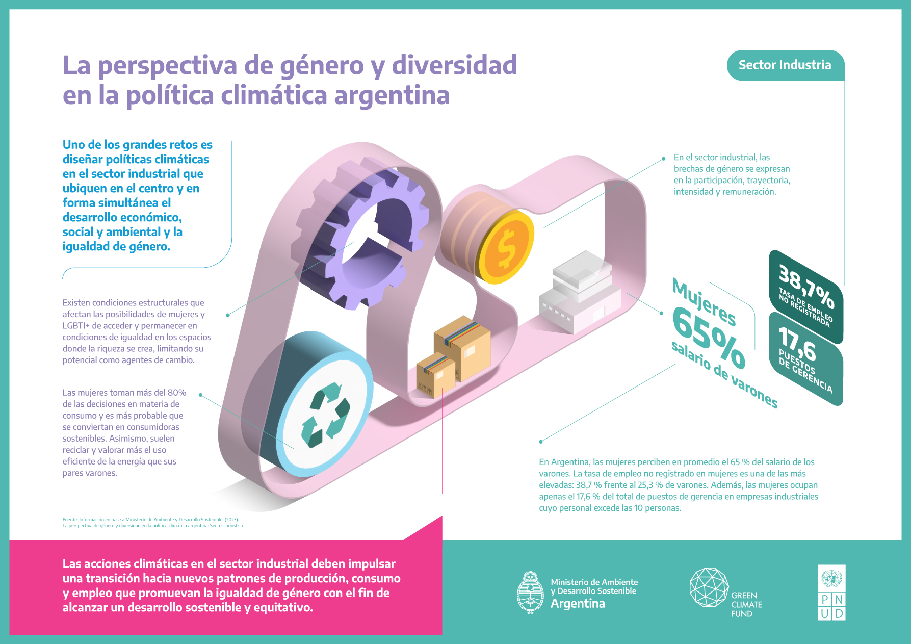 Infografía industria