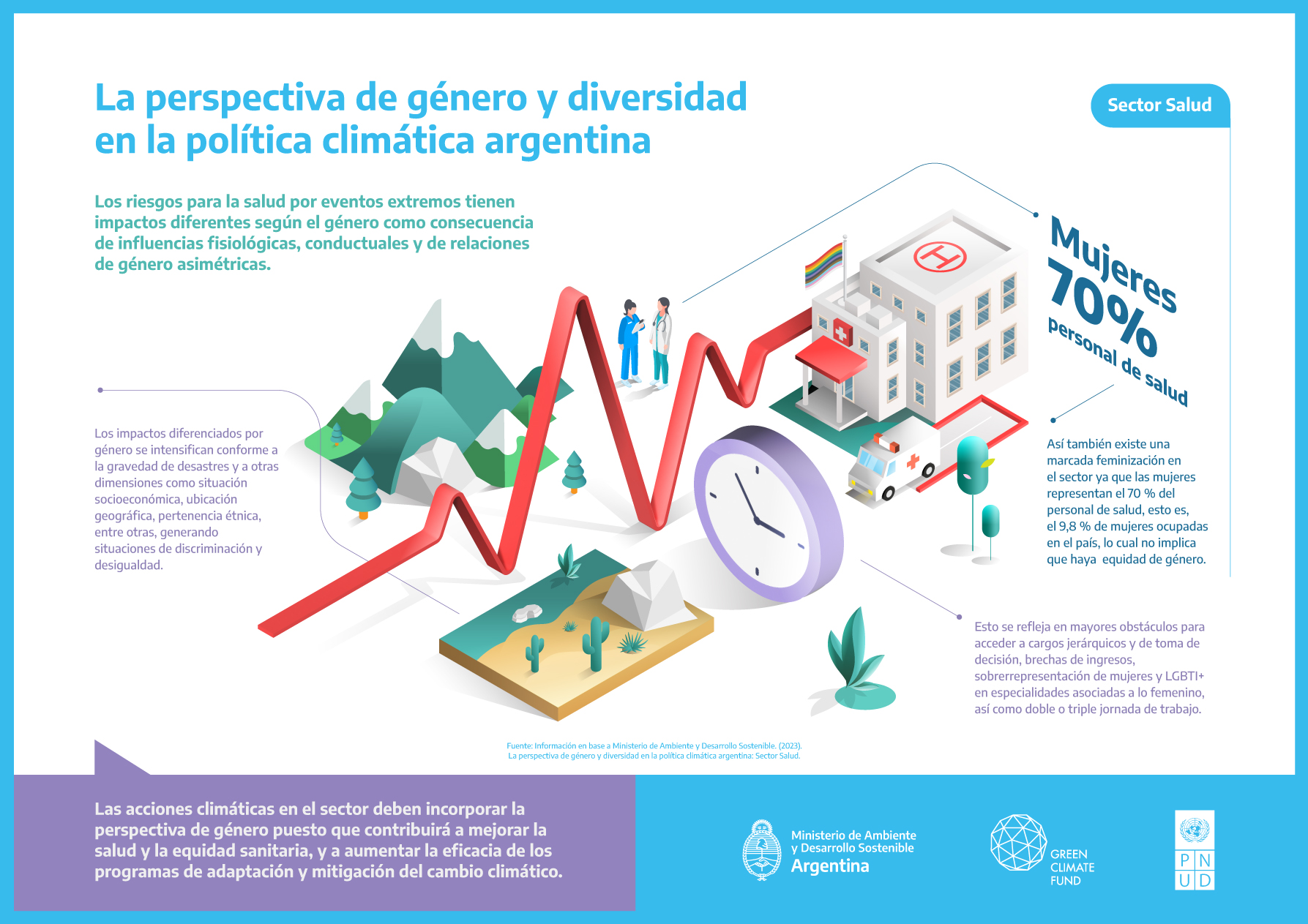 Infografía salud
