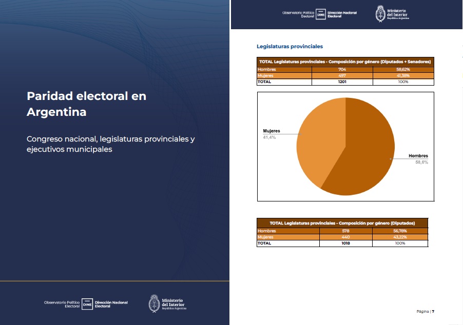 Informe de Paridad Electoral en Argentina Informe de Paridad Electoral en Argentina