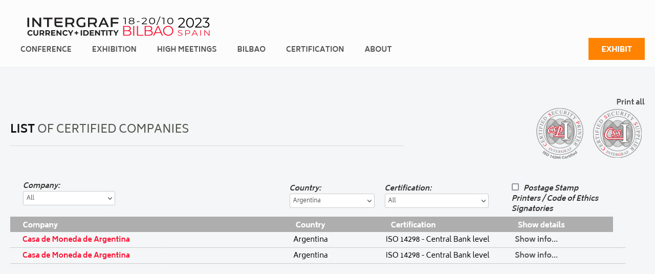 Listado de companias certificadas