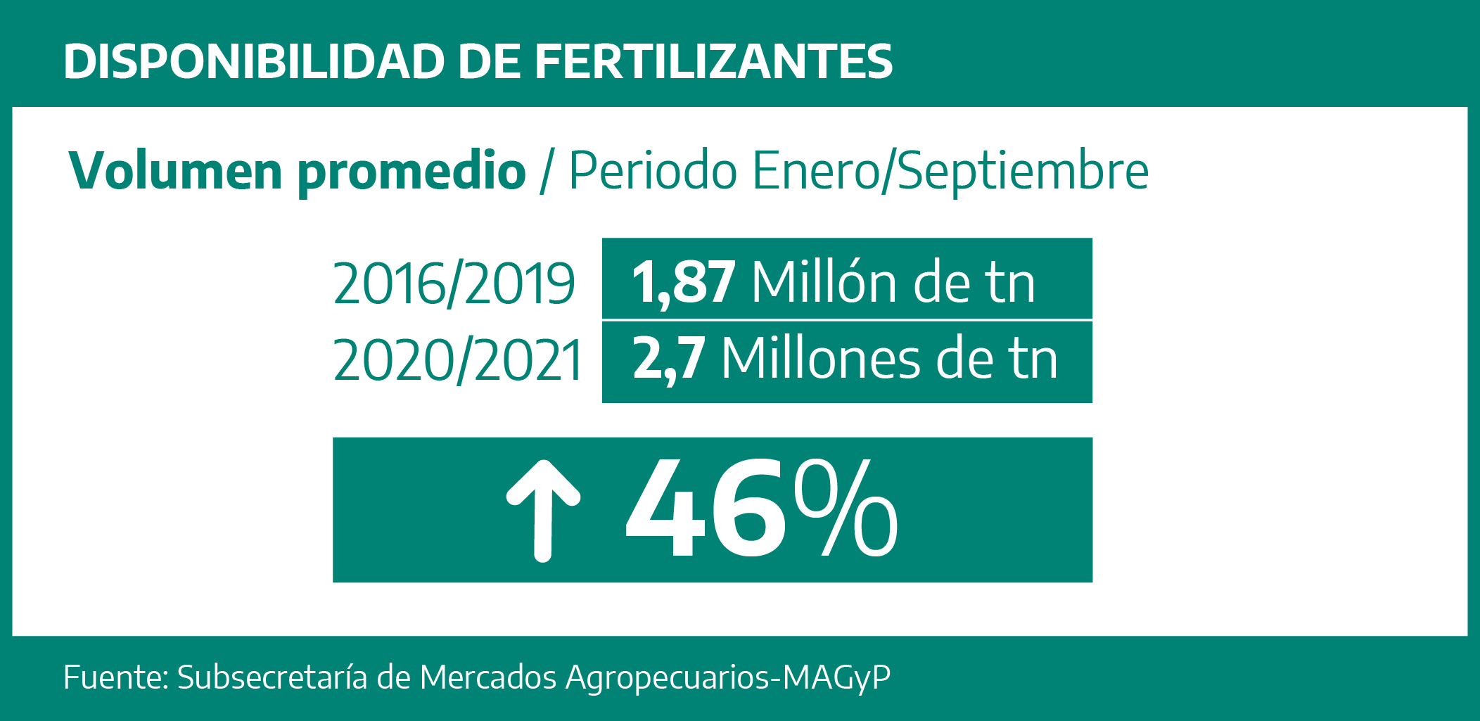 fertilizantes