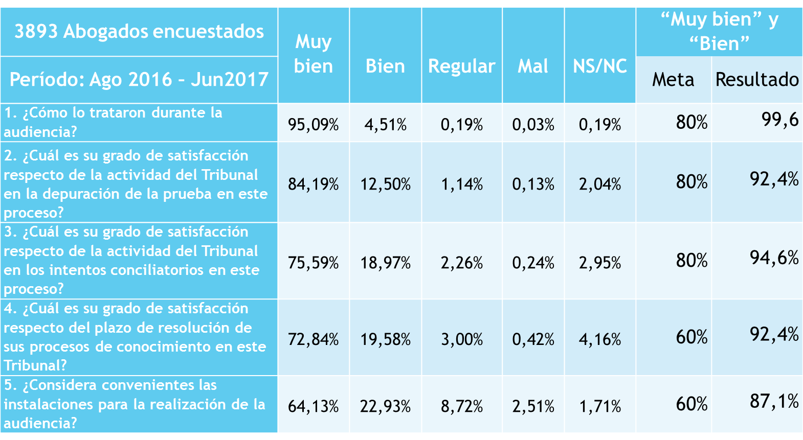 Encuesta 1
