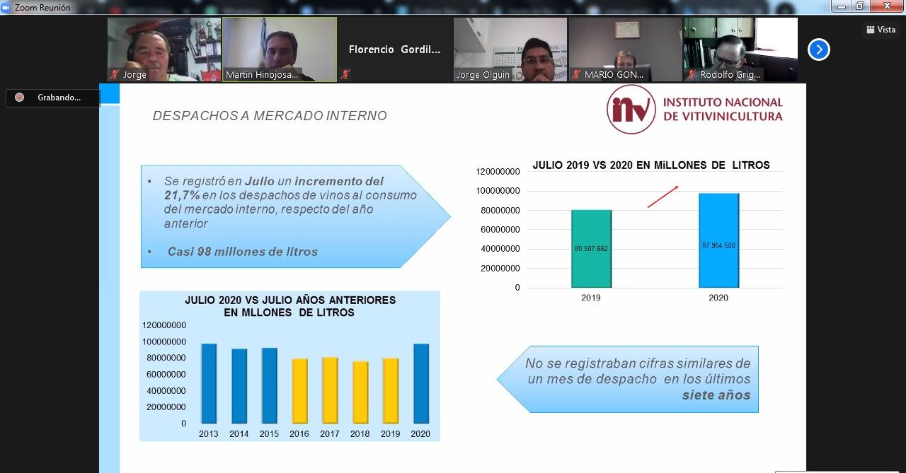 Productores y representantes del sector vitivin&iacute;cola riojano, se reunieron con autoridades del INV