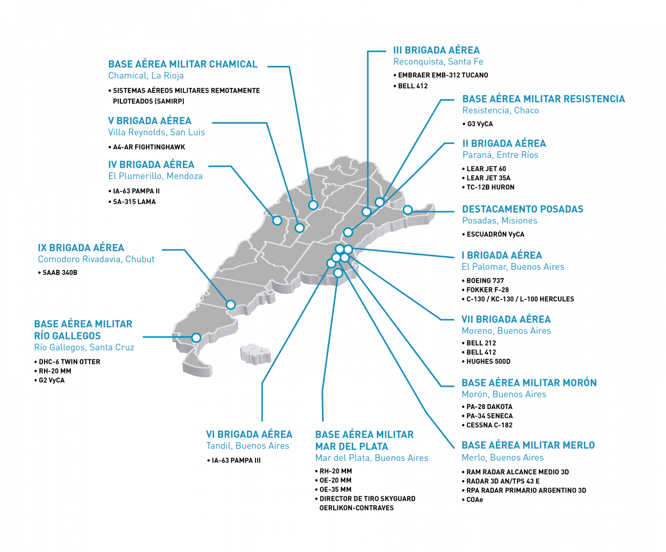 Mapa Sistema de Armas de la Fuerza Aérea Argentina
