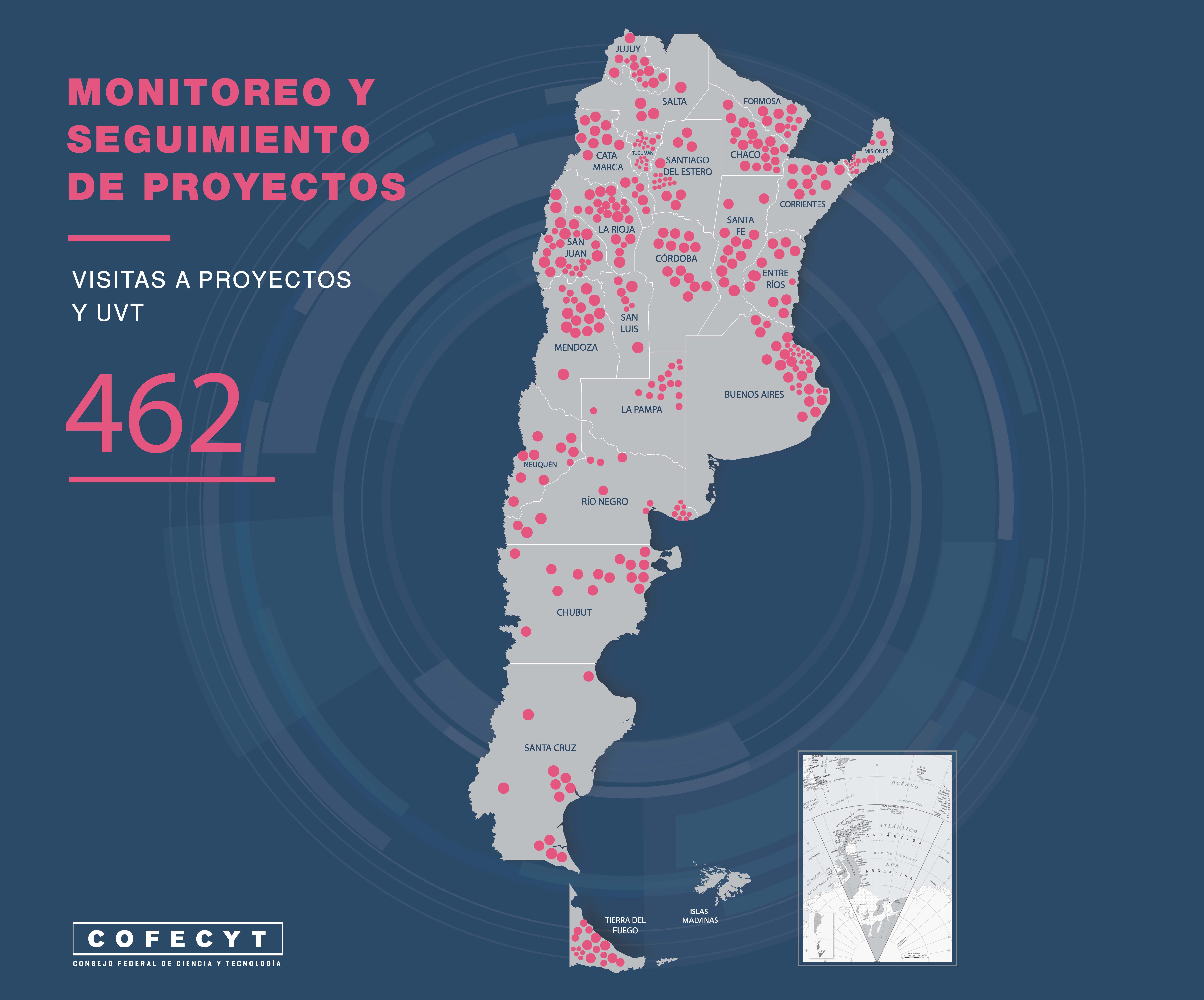Monitoreo y seguimiento de proyectos