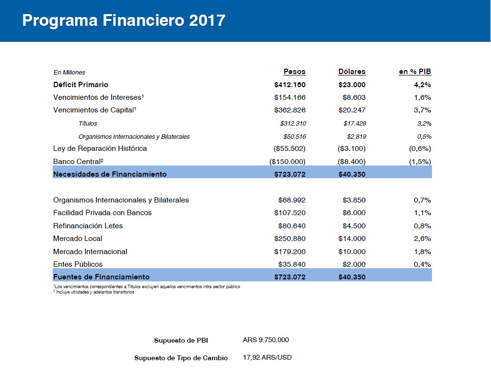 Programa Financiero 2017