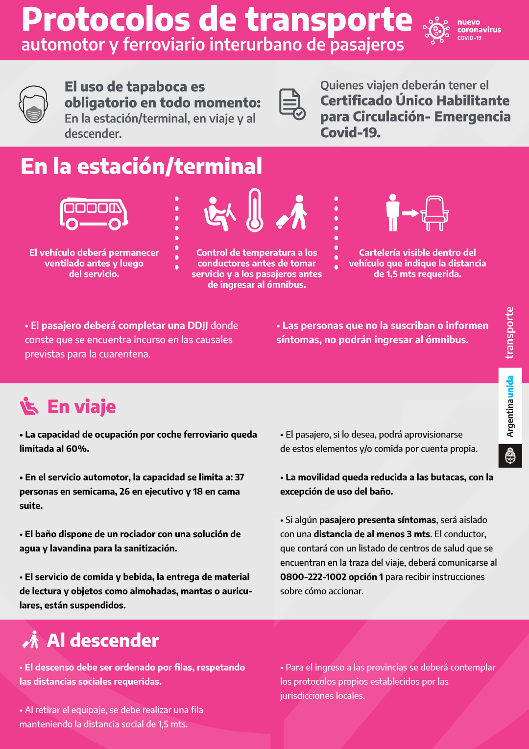 Protocolos de transporte de pasajeros a&eacute;reo, automotor y ferroviario