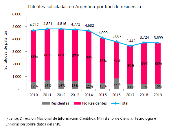 Patentes_AR