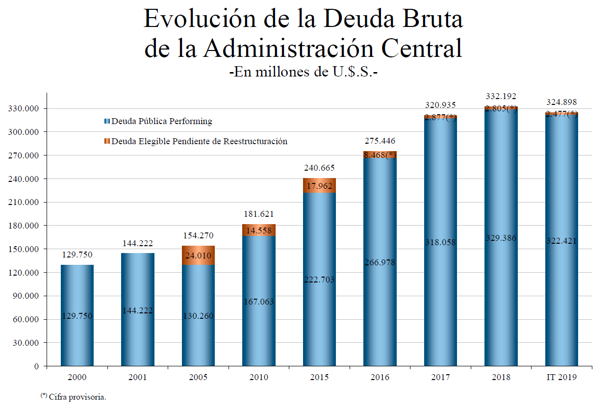 Presentación gráfica de la deuda Argentina.gob.ar Presentación gráfica de la deuda Argentina.gob.ar