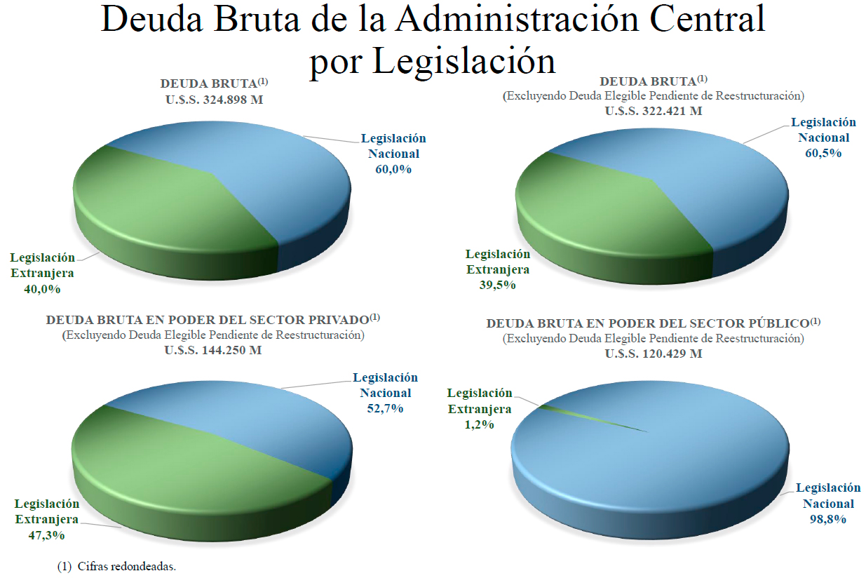 Presentación gráfica de la deuda Argentina.gob.ar Presentación gráfica de la deuda Argentina.gob.ar