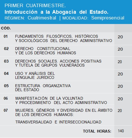 Primer cuatrimestre ABOGAR