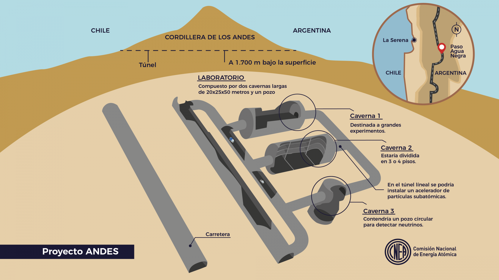 Proyección del laboratorio subterráneo y “Túnel Agua Negra” Proyección del laboratorio subterráneo y “Túnel Agua Negra”