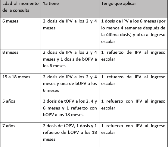 Algunos ejemplos para tener en cuenta