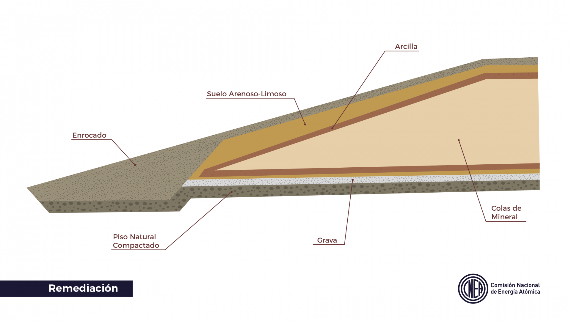 El encapsulado garantiza sequedad, estanqueidad y resistencia estructural de la zona remediada.