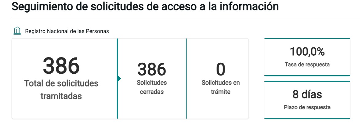 cuadro estadístico de los seguimiento de solicitudes de acceso a la información