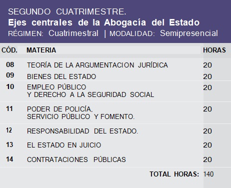 Segundo cuatrimestre ABOGAR