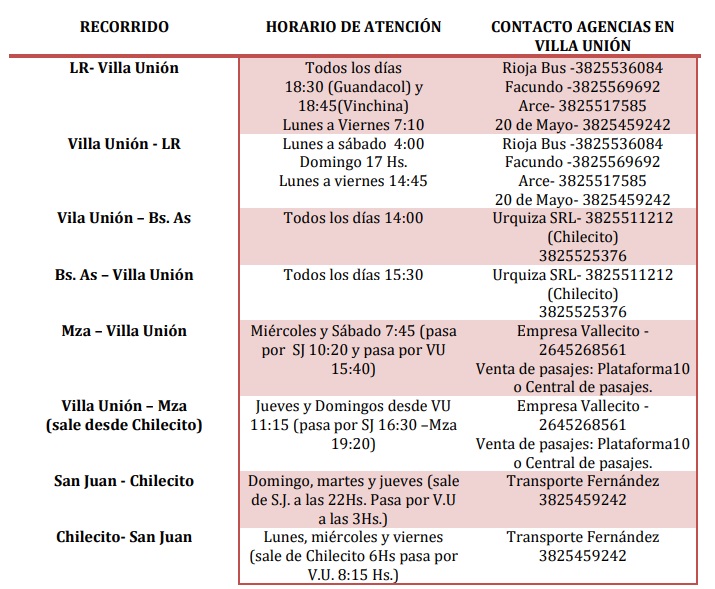 Servicios Transporte PN Talampaya
