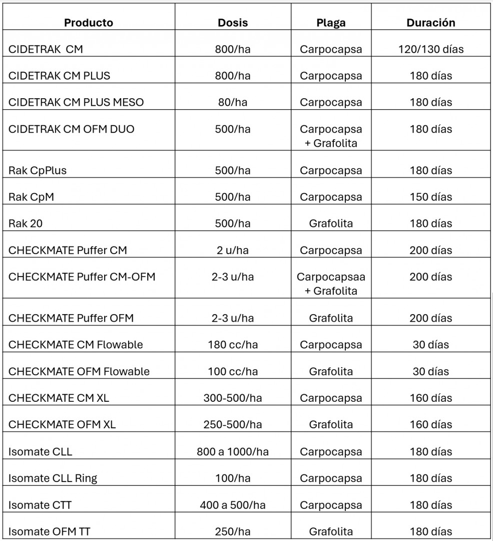 Marcas e información comercial