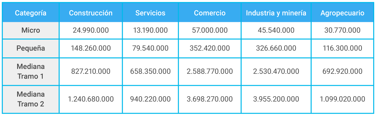 Qué es una MiPyME? | Argentina.gob.ar