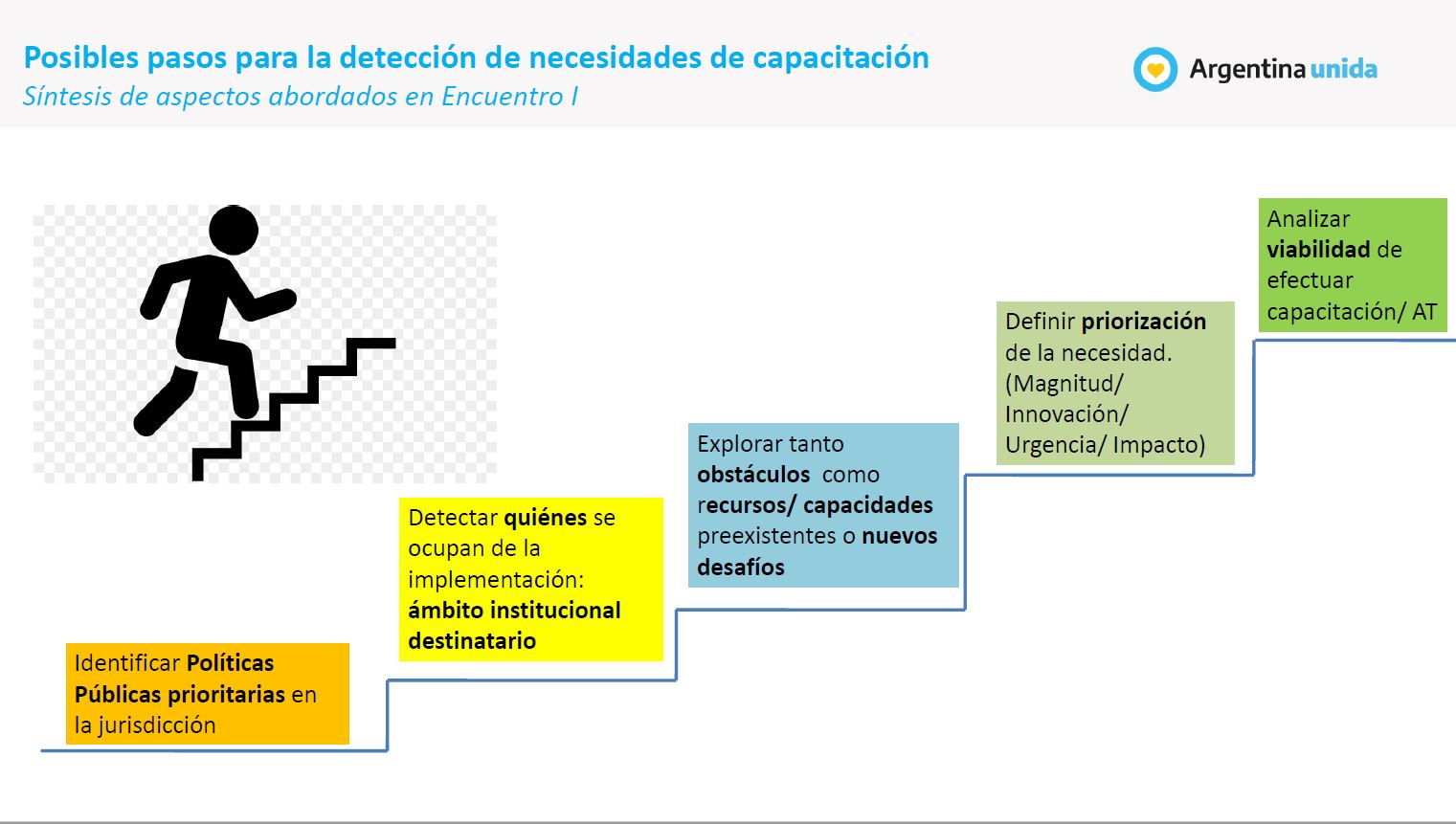 Taller AT Plan Federal