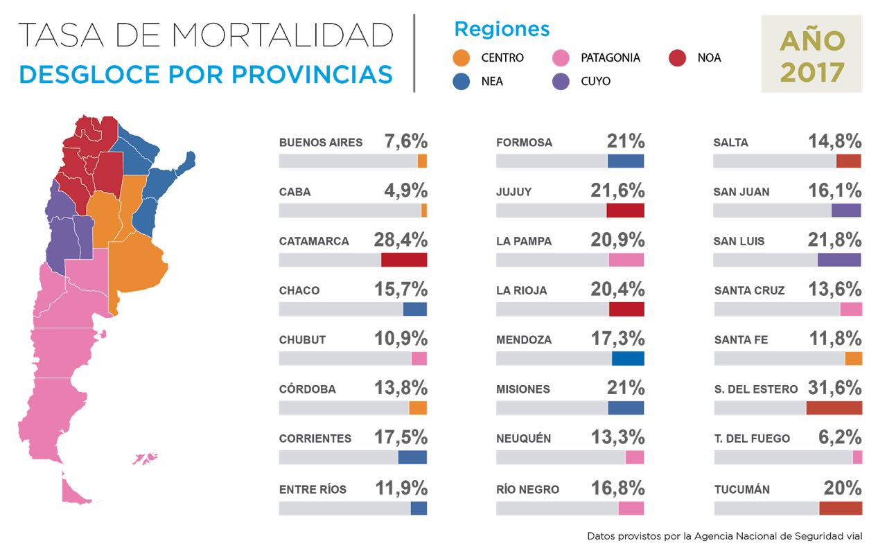 Tasa de mortalidad