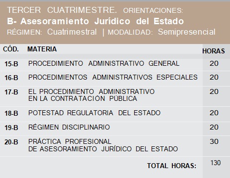 Tercer cuatrimestre ABOGAR Defensa