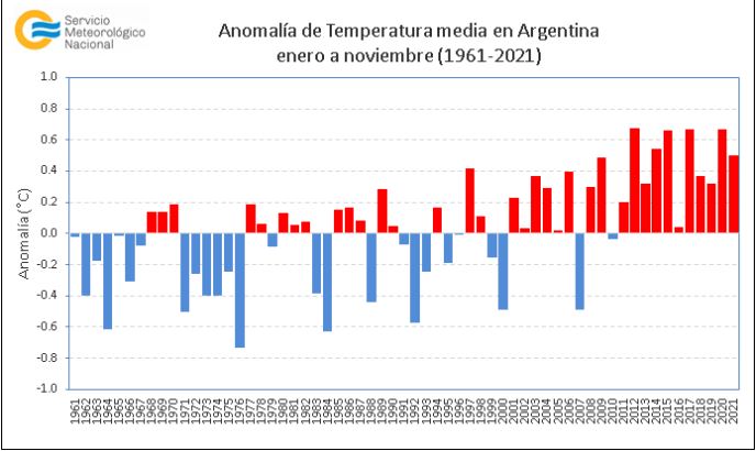 maíz Literatura digestión Clima en Argentina: datos y resumen de lo que pasó en el 2021 |  Argentina.gob.ar