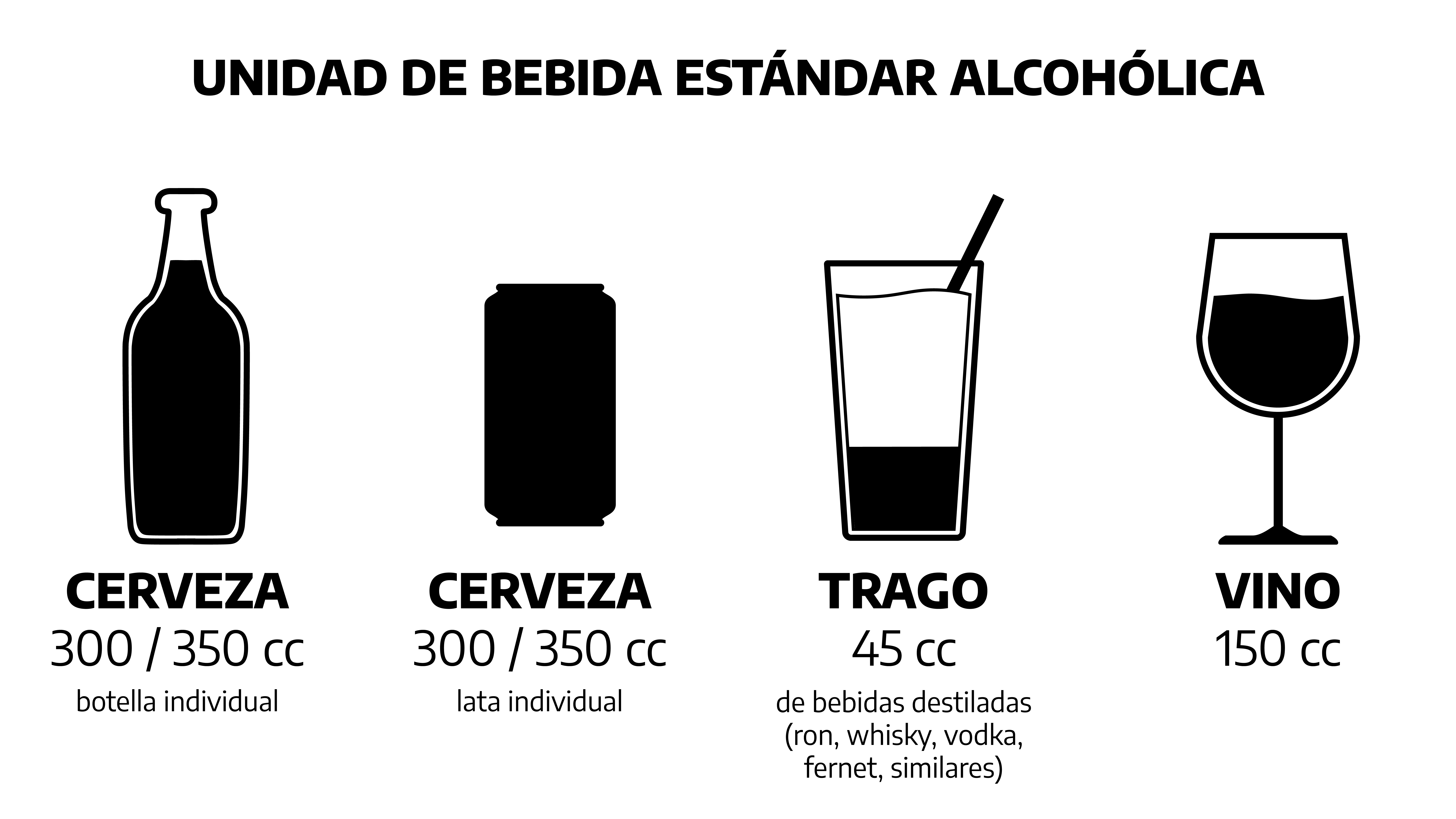 Unidad estándar de bebida alcohólica