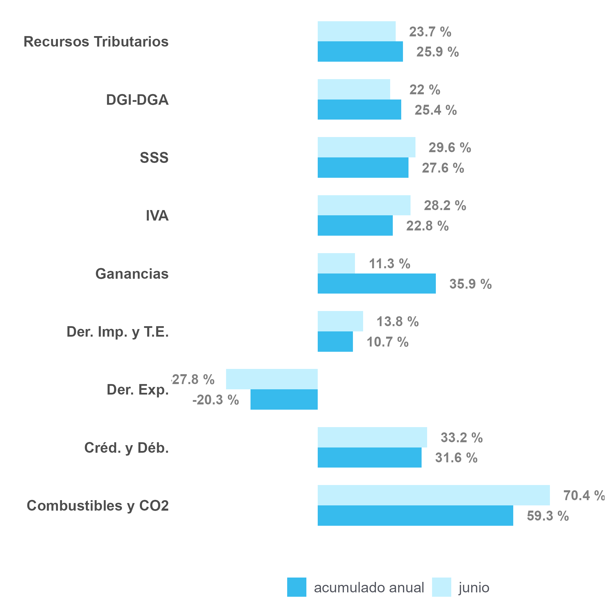 Variación interanual junio 2026