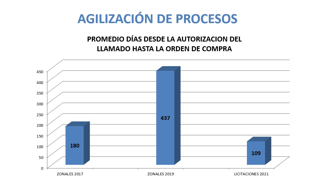 gráfico 1 grafico