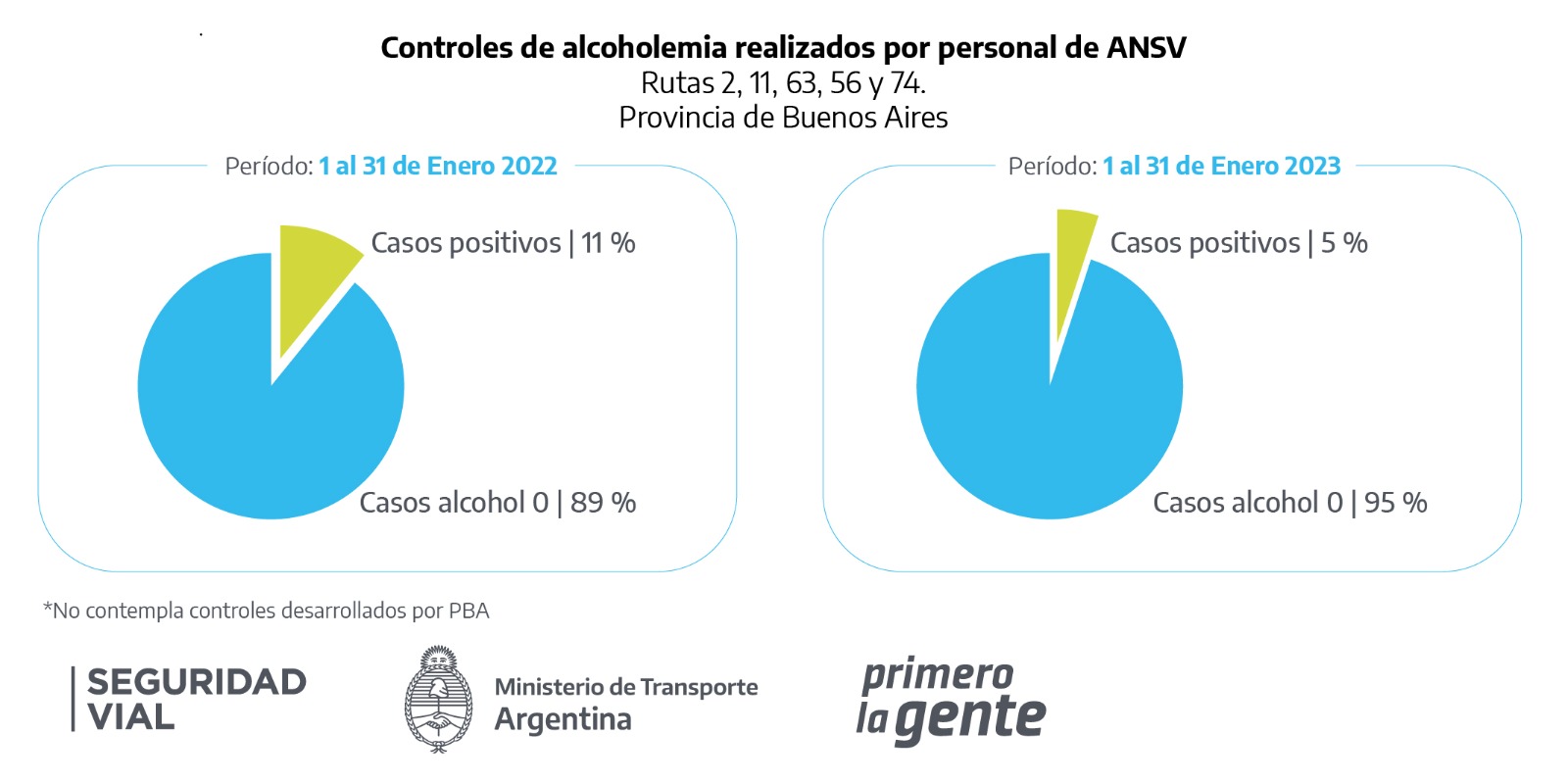 ANSV Datos Alcoholemia