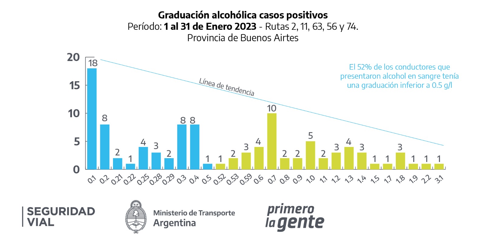 ANSV Datos Alcoholemia 