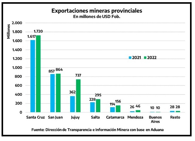 Grafica mineria deals