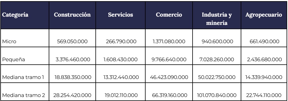 cuadro topes de venta